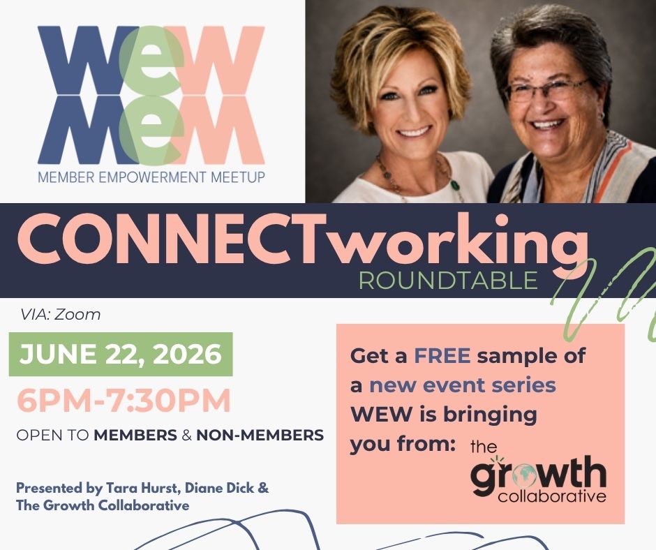 Event poster collage for a Zoom roundtable: WOW ME logo with two smiling women, large 'CONNECTworking' banner, date June 22, 2026 at 6PM–7:30PM, open to members and non-members; side panel offers a free sample from WEW's Growth Collaborative program.